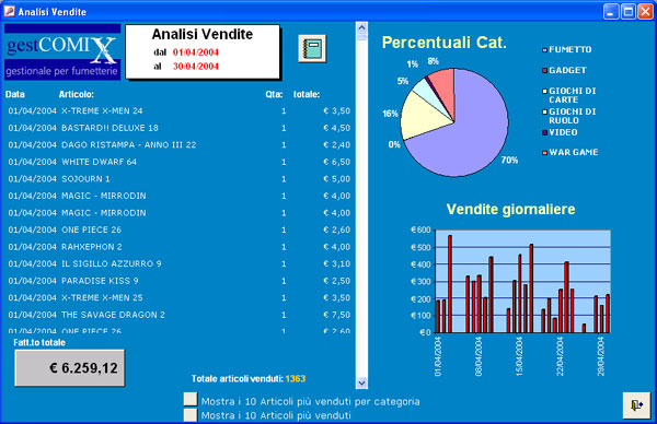 statistiche